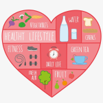 10 Best Ways to Intermittent fasting at Home, Healthy Nutrition and weight loss